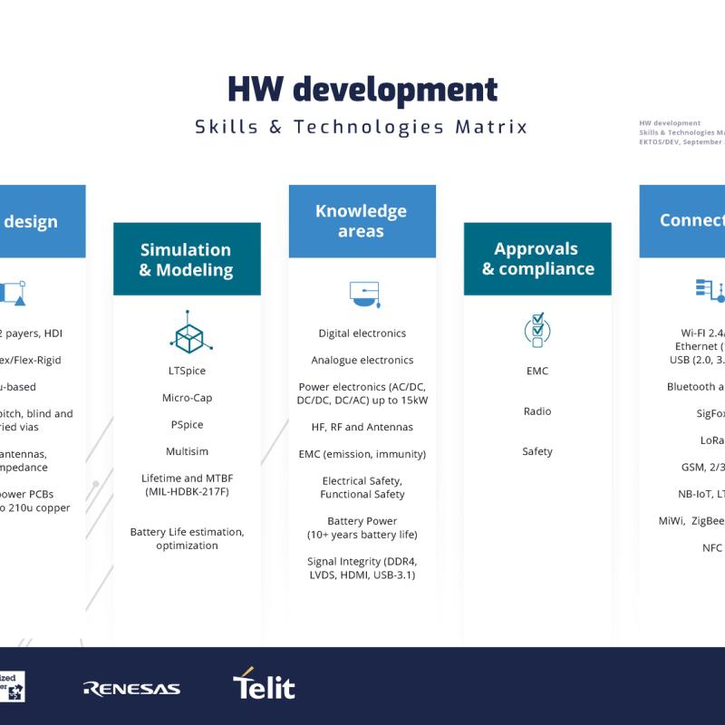 Hardware Matrix Example Hardware Skills Matrix