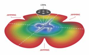 Safran - CRPA Testing
